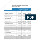 PDRB Kabupaten Buleleng Atas Dasar Harga Konstan Dan Harga Berlaku Menurut Lapangan Usaha