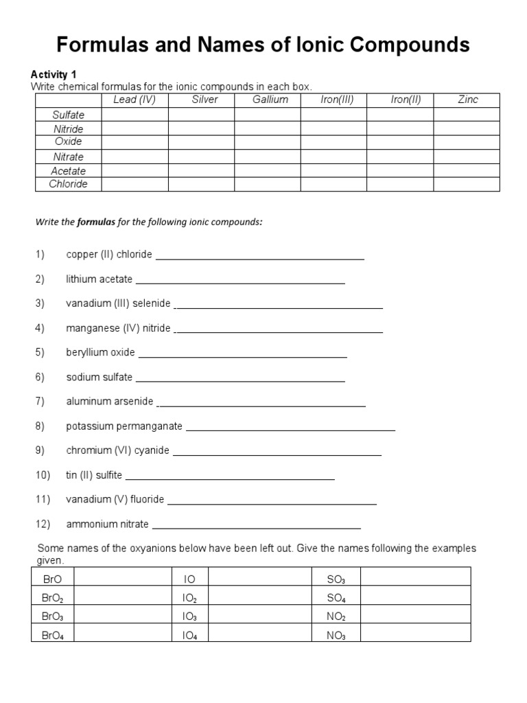 Formulas and Names of Ionic Compounds PDF Aluminium Oxide