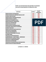 Phenomene de Bradage Des Prix 1633358709