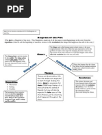 Diagram of the Plot