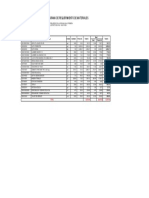 9.2.cronograma de Req. de Materiales de Rev