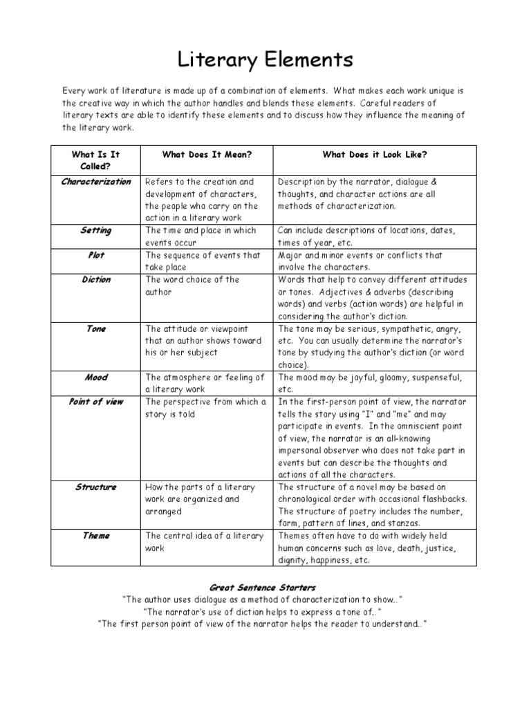 elements of literary essay