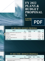 FY 2022 Plans & Budget Proposal S: Eastern Visayas