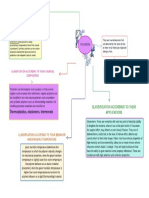 Hermoplastics, Elastomers, Thermosets: Classification According To Their Applications