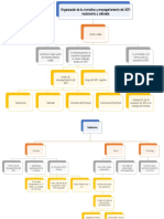 Tarea 813 Mapa Conceptual