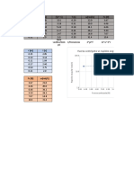 Tablas y Graficas - Lab1 Fisica