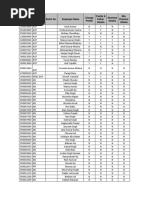 ESS Incomplete Data Till 28 Feb. | PDF