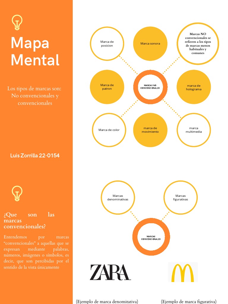 Mapa Mental | PDF | Propiedad intelectual
