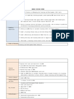 Training Needs Analysis