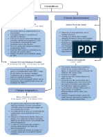 Mapas Conceptuales