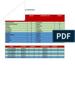 Ajuste Calendario Planea