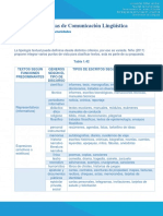 Tipos de Textos Sesión 22