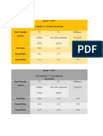 Tables:: Power 15 W Air Velocity, V 0 (Free Convection) Heat Transfer Surface