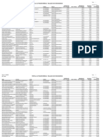 Funcionários da SEPROR com remuneração e descontos