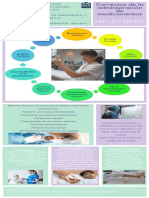 Infografia 10 Correctos en La Administracion de Medicamentos