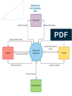 Diagrama de Flujo -S.F