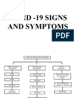 Covid - 19 Signs and Symptoms
