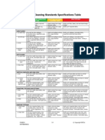 Bicsc Cleaning Standards Specifications Table: L A R E N E G