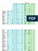 Metric Default IP (English) Default