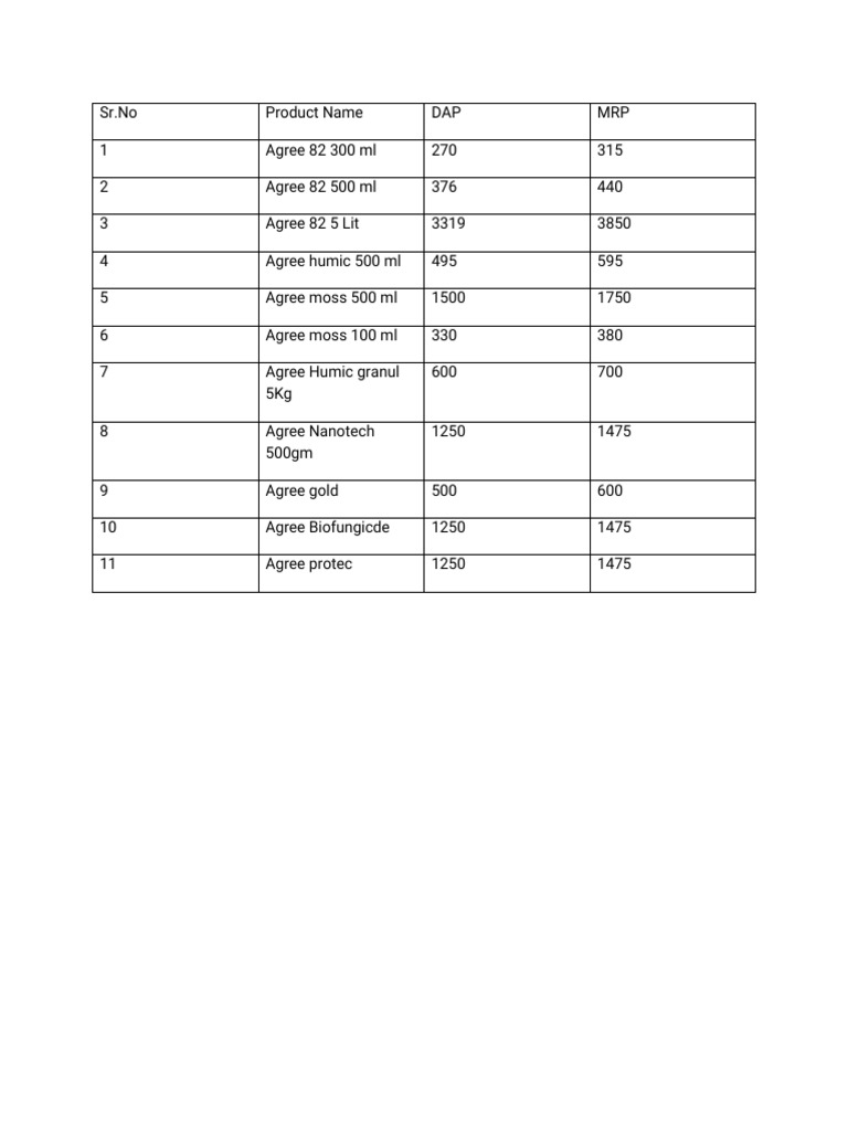 Agree Product Rate List PDF