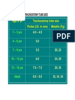 Tracheostomy Tube Sizes