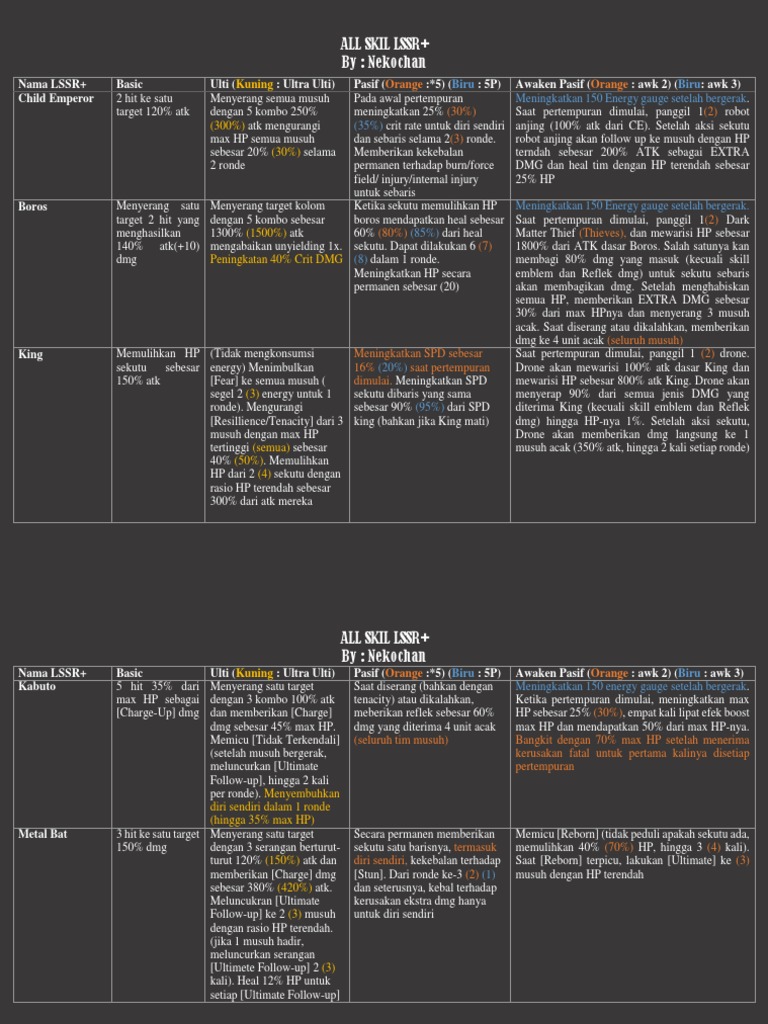 SSR+ Skill | PDF