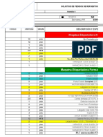 Solicitud Final de Repuestos para Las Maquinas Etiquetadoras