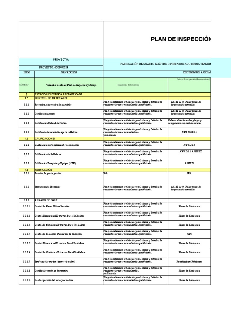 Plan de Inspeccion y Ensayos | PDF | Ingenieria Eléctrica | Metrología