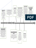 Linea Del Tiempo Política Informática en México