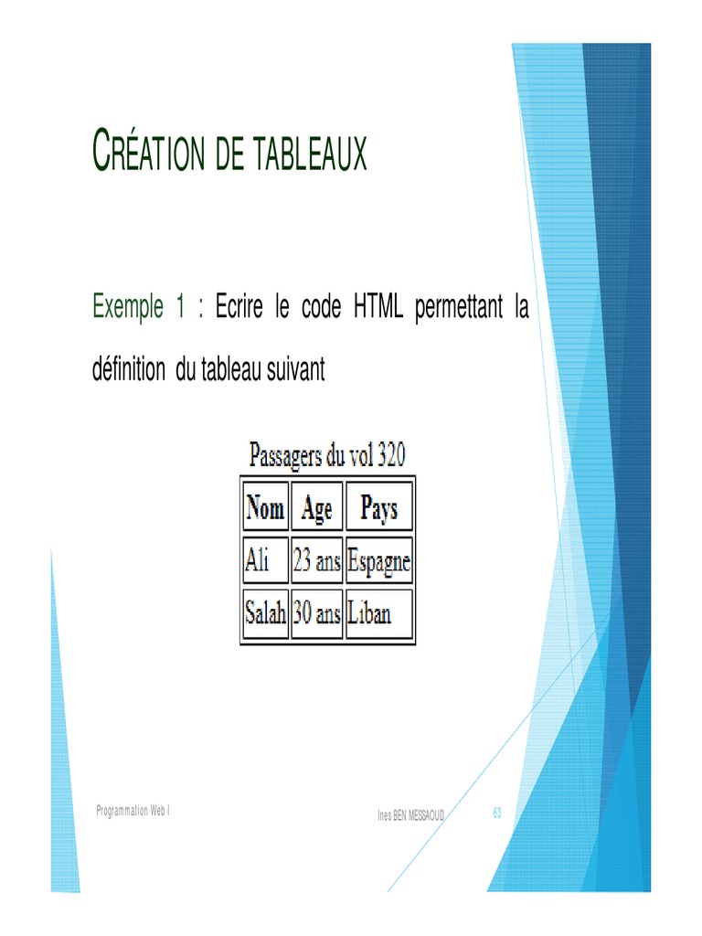 Création de tableaux en HTML | PDF | Âge de l'information ...