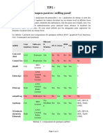 TP1 Sniffingpassif V2015