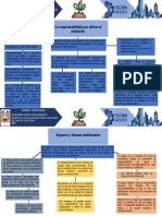 Mapas Conceptuales Responsabilidad Al Ambiente