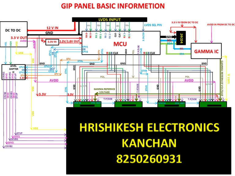 Gip Panel Besic Informetion | Download Free PDF | Electronics ...