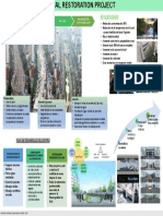 Analisis Chongae Canal Restoration Project