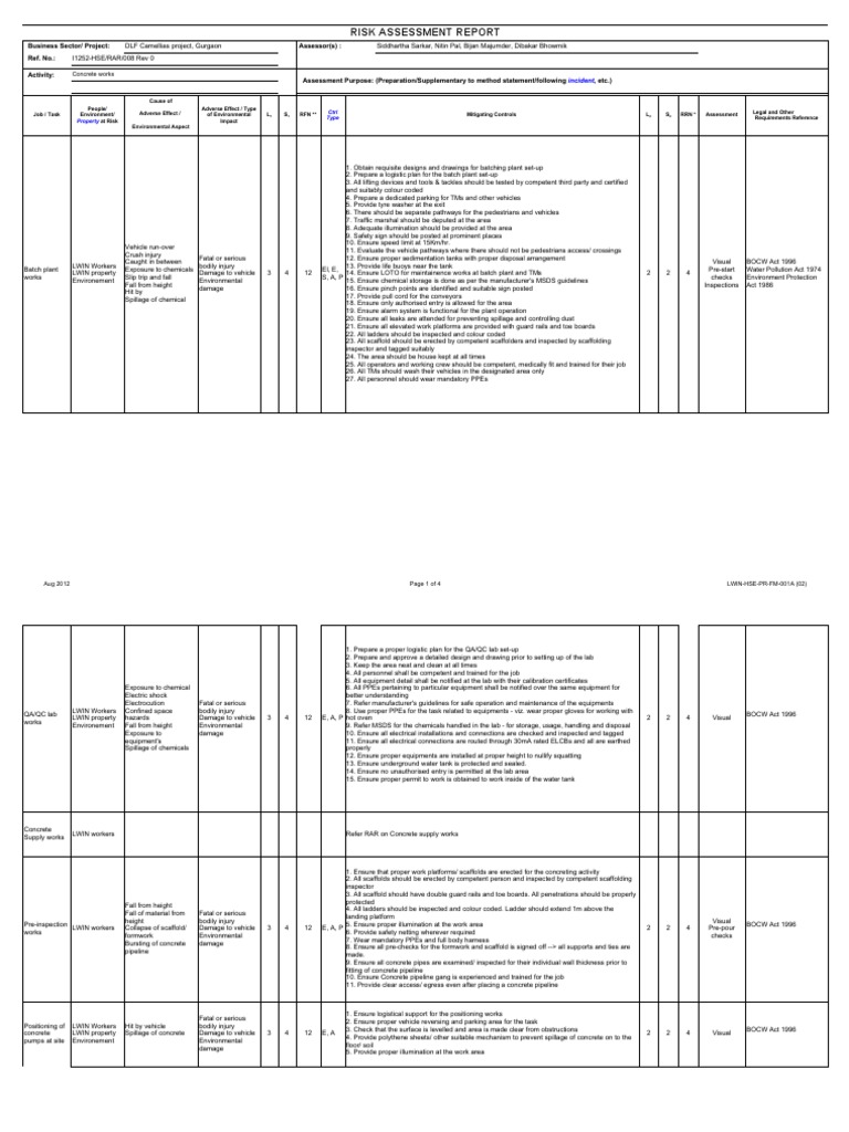 Concrete Works Risk Assessment Report | PDF | Personal Protective ...