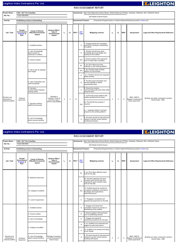 Scaffolding Risk Assessment Report | PDF | Personal Protective ...