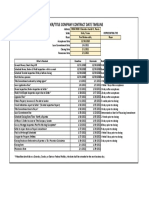 Contract Timeline 3906-3908 N Sheridan Knolls CT