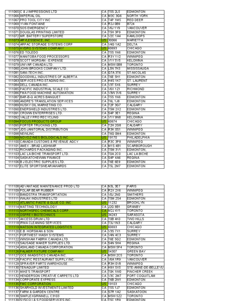 SAP Vendor List 2011 PDF Edmonton Companies