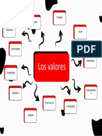 Los Valores