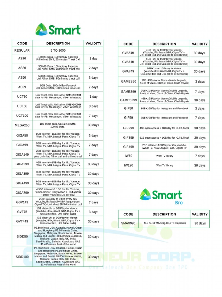 TPC Product Code Guide PDF