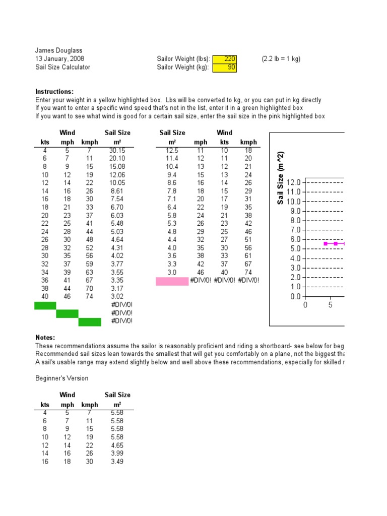 Instructions Ideal Sail Size vs. Wind Speed PDF Outdoor Recreation