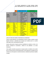 Cuadro Comparativo de Doble Entrada