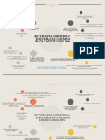 Mapa Historia de Colombia Reformas Tributarias Jose Guillermo Villada Burgos.