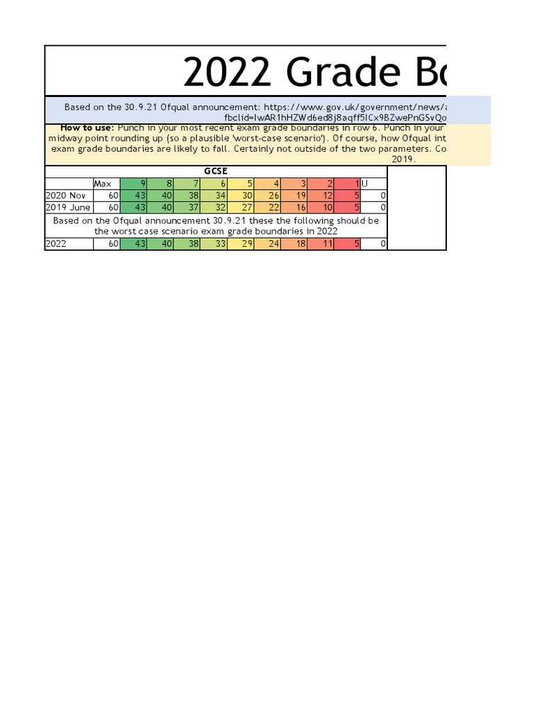 Ofqual Changes Frama | PDF | Technology & Engineering