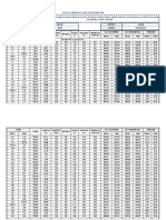 2. Diseño de Redes de Distribución