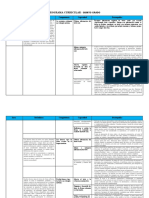 Programa Curricular 5° Grado