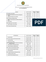 Provincial Government of Oriental Mindoro Summary List of Office Division Performance Ratings