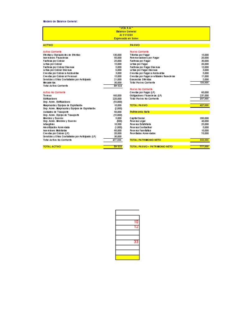 3.2 PC Modelo de Balance General | PDF | Hoja de balance | Corporaciones