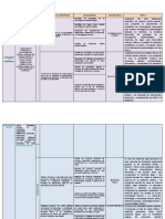 Cuadro de Perfil de Egreso Del Programa de Medicina Humana 2021