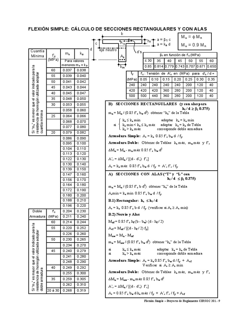 TABLA Ka PDF Structural Engineering Building Engineering
